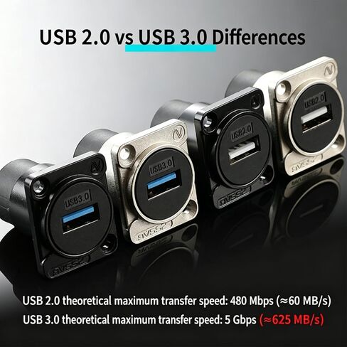 USB 3.0 D-Type Panel Mount Female to Female Adapter 5-Pack Durable Black Housing with Mounting Flange for Professional Studio & Server Rack Setup in Kuwait