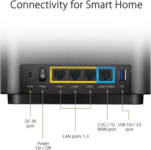 راوتر ASUS ZenWiFi AX Tri-Band Mesh WiFi 6 (XT8 Charcoal)، 6.6 جيجابت في الثانية، WiFi، 3 SSIDs، أمان الشبكة والرقابة الأبوية مجانًا مدى الحياة، منفذ 2.5 جيجا (متجدد) in Kuwait