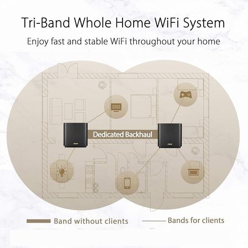 راوتر ASUS ZenWiFi AX Tri-Band Mesh WiFi 6 (XT8 Charcoal)، 6.6 جيجابت في الثانية، WiFi، 3 SSIDs، أمان الشبكة والرقابة الأبوية مجانًا مدى الحياة، منفذ 2.5 جيجا (متجدد) in Kuwait