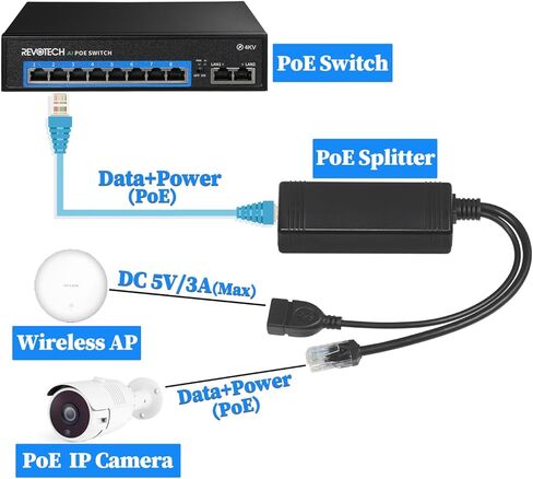 PoE Splitter with 5V USB-A Output and PoE Output, 48V to 5V/3A USB Type A Female, Total 30W Output, Comply IEEE 802.3af/at, 10/100Mbps, for IP Cameras & Wireless AP(PD3008B) in Kuwait