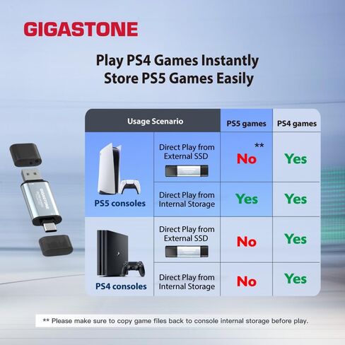 Gigastone Duo Go USB-A+C سعة 512 جيجابايت (4 حزم) SSD خارجي مزدوج محمول بسرعة 500 ميجابايت/ثانية، سطح لامع، يدعم تسجيل فيديو Apple 4K 60 إطارًا في الثانية ProRes HDR USB3.2 Gen 2 لهاتف iPhone 16 PS5 Mac iPad Laptop Android in Saudi Arabia
