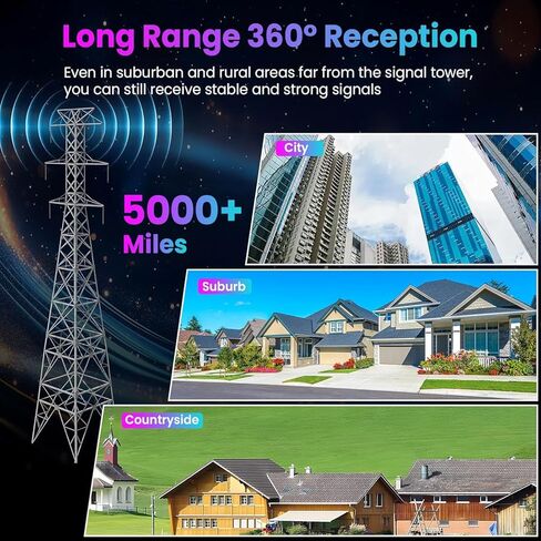 أقوى هوائي تلفزيون لعام 2026، هوائي رقمي يزيد عن 5000 ميل للتلفزيون الذكي الداخلي والخارجي مع مضخم صوت، هوائي استقبال HDTV 360 درجة للقنوات المحلية يدعم 8K، 4K، 1080P لجميع أجهزة التلفاز - كابل محوري 38FT in Kuwait