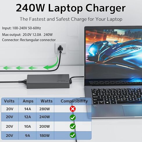 شاحن برأس مستطيل 240 وات 20 فولت 12 أمبير متوافق مع ASUS Rog Zephyrus G14 G16 GU605 GU605CW GU605M TUF Gaming A18 2025 FA808UP GamingA15 A16 F16 FA608 FA608UP محول طاقة الكمبيوتر المحمول in Kuwait