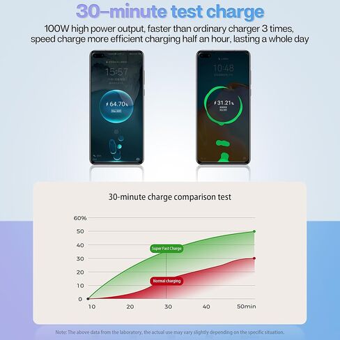 شاحن سيارة قابل للسحب مع شاحن سيارة سريع 100 واط 4 في 1 لهاتف iPhone وType C، وكابلات قابلة للسحب (80 سم) ومنفذي شحن، متوافق مع iPhone 15/14/13/12 Pro Max XR in Kuwait