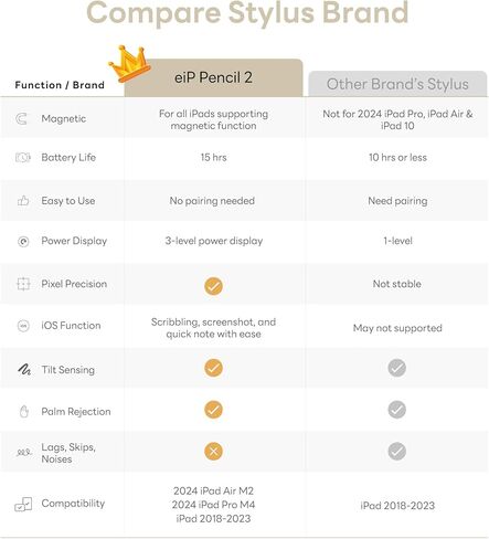 مجموعة EIP الأساسية لجهاز iPad 10.2 بوصة 7/8/9th Gen in Kuwait