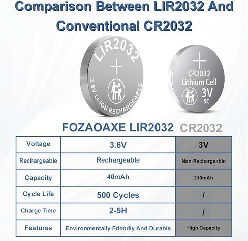 2032 Battery Rechargeable, 3.6V LIR2032 5 Pack, 500+ Cycles Long-Lasting 2032 Batteries, Leak-Proof ML2032 CR2032H Lithium Coin Cell in Saudi Arabia