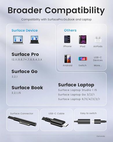 65W GaN Surface Pro Charger Microsoft Surface Charger for Surface Pro 12 11 X 10 9 8 7+ 7 6 5 4 3 Power Supply Compatible with Surface Book/Laptop/Tablet Series Support Other C Port Devices in Kuwait