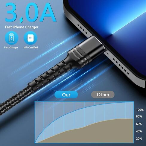 BUSFUL 2022 كابل Lightning مطور لأسلاك شاحن iPhone، [3 عبوات بطول 1 قدم] كابل شحن USB A إلى Lightning معتمد من النايلون المضفر لهاتف iPhone 13 12 11 Mini Pro XR Xs Max X SE 8 7 6 Plus - أسود in Kuwait