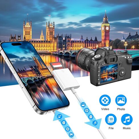 قارئ بطاقة SD USB C متوافق مع iPhone 16/16 Plus/16 Pro/16 Pro Max/15/15 Plus/15 Pro/15 Pro Max، من النوع C إلى قارئ بطاقة الذاكرة، محول بطاقة SD لعرض الكاميرا، التوصيل والتشغيل in Kuwait