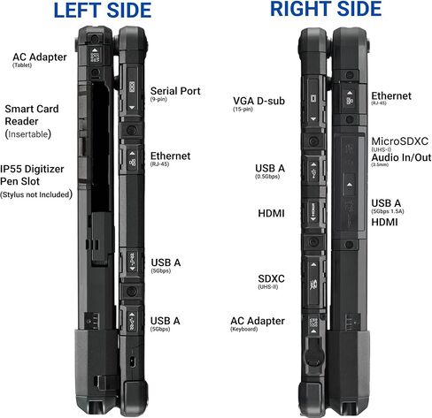 باناسونيك تاف بوك 33 MK1، متين 2 في 1، كور i5-7300U، شاشة لمس QHD 12 بوصة، ذاكرة الوصول العشوائي 16 جيجابايت، 512 جيجابايت SSD، 4G LTE، dGPS، قارئ البطاقات الذكية (قابل للإدراج)، Win11 Pro (متجدد) in Kuwait