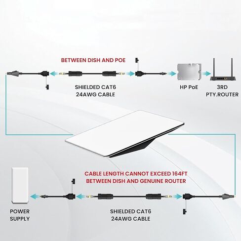 محول إيثرنت مستطيل SPX إلى RJ45، كابل نحاس IP68 22AWG مقاوم للماء مع محول RJ45 أنثى، للأقمار الصناعية المستطيلة عالية الأداء in Kuwait