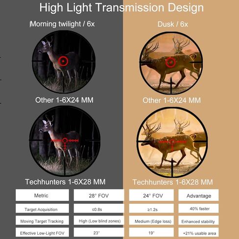 Tech Hunters LPVO SFP 1-6X28 MM 26 24 Second Focal Plane Riflescopes with Illuminated Reticle Waterproof Fog-Proof Rugged Tactical Hunting Scope in Kuwait