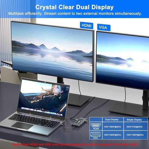 USB C Dock with M.2 NVMe SSD Enclosure, 10Gbps M.2 NVMe SSD Docking Station, USB C Hub with SSD Slot, Laptop Docking Station with 4K HDMI/PD100W/USB 3.2 Gen2/VGA/Gigabit LAN/SD/TF Card Reader in Kuwait