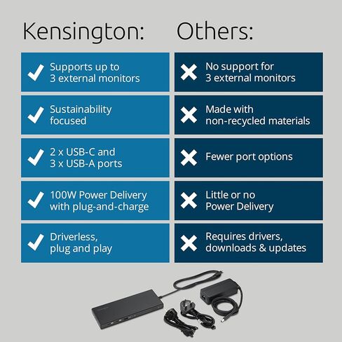 KENSINGTON SD4842P - قاعدة توصيل USB-C مع 3 مخارج فيديو عالية الدقة (1080p @ 120 هرتز)، طاقة 100 وات، 5 منافذ توصيل وشحن USB، غلاف خارجي مصنوع من مواد معاد تدويرها بنسبة 73% (K32810EU)، أسود in Kuwait
