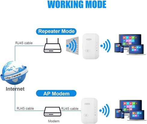 WiFi Booster Up to 3000sq.ft and 30 Devices WiFi Extenders Signal Booster for Home 2.4g Wireless Internet Booster Long Range with Ethernet Port WiFi Repeater Internet Extender WiFi Range Extender in Kuwait