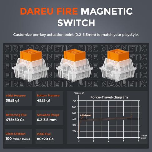لوحة مفاتيح الألعاب DAREU COOL60 60% Hall Effect ومجموعة ماوس الألعاب اللاسلكية A950GM in Kuwait