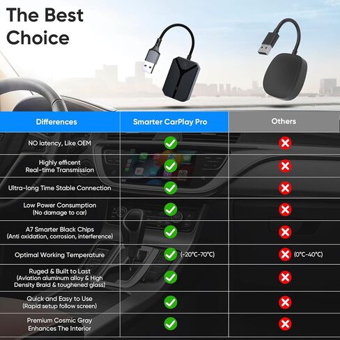 محول CarPlay اللاسلكي لهاتف Apple iPhone، يحول CarPlay السلكي من المصنع إلى لاسلكي، توصيل وتشغيل دونجل USB-C، اتصال تلقائي سريع، اتصال متعدد المستخدمين، زمن استجابة منخفض، محول لسيارات iOS 10+، 2015+ in Kuwait