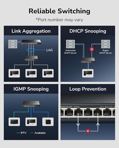 Cudy GS108ES2 8 Port Gigabit Light-Managed Switch with 2 SFP, Web Managed, SNMP, VLAN, QoS, IGMP Snooping, Desktop/Wall Mount in Kuwait