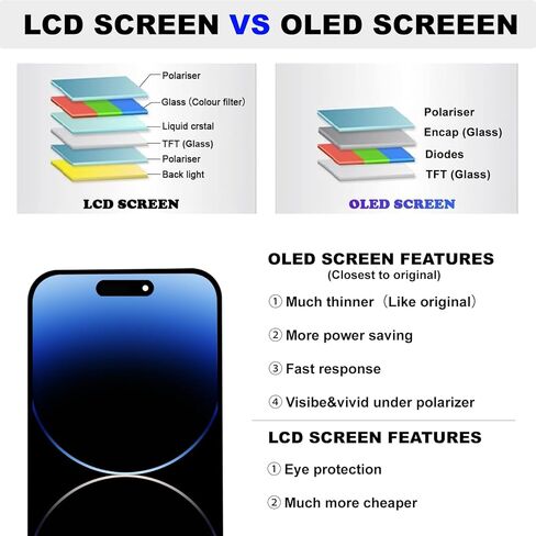 شاشة OLED بديلة لشاشة iPhone 16 [OLED ناعمة، وليس LCD صلبة]، مجموعة رقمية عالية الدقة ثلاثية الأبعاد تعمل باللمس مع مجموعة أدوات إصلاح، لاصق مقاوم للماء، واقي شاشة in Kuwait