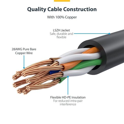 StarTech.com كابل إيثرنت CAT6 أحمر نحيف 9 بوصة، Snagless RJ45، LSZH، 28AWG نحاس عاري نقي، كابل/سلك تصحيح الشبكة النحيف in Kuwait