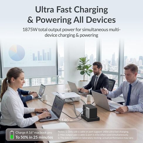 Gitryin Laptop Charging Station, 140W, 3 * 65W, 40W Retractable USB C Chargers, 10 Type C Ports with Cooling Power Strip, 375W Charging Hub in Kuwait
