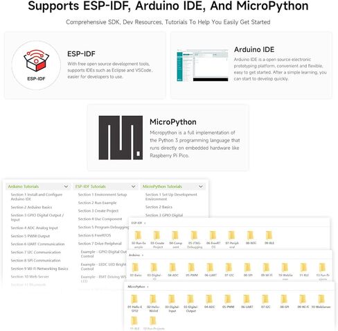 Waveshare ESP32-C6 Series Basic Kit, Quick Start with Rich Tutorials and Resources, Compatible with Arduino, MicroPython, andnd ESP-IDF Programming,Contains ESP32-C6-Zero Dev Board in Kuwait