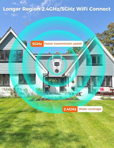 Hiseeu Dual Lens Security Camera(8PCS) in Kuwait