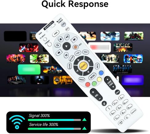 ZWP Universal Replacement Remote Control for DIRECTV RC65 RC65X RC65RX RC66 RC66X 4-Device LCD LED HDTV A/V Receiver, Compatible for H20 HR20 H21 HR21 HR22 H23 HR23 H24 HR24 H25 R15 R16 R22 D11 D12 in Kuwait