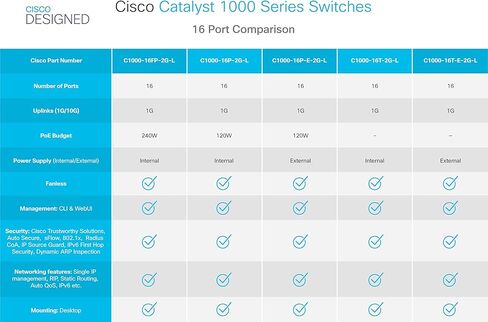 محول Cisco C1000-16FP-2G-L Catalyst 1000 Series Ethernet ذو 16 منفذًا (متجدد) in Kuwait