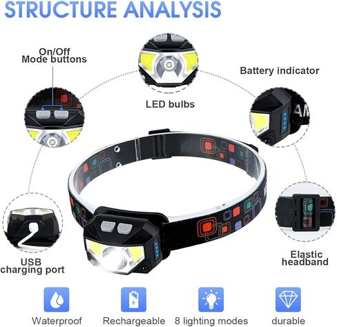 Headlamp Rechargeable, Super Bright Motion Sensor LED Head Lamp Flashlight, 8 Modes for Camping & Hiking Gear Essentials, IP65 Waterproof Headlight, Red Light for Emergency Safety, USB Cable Included in Kuwait