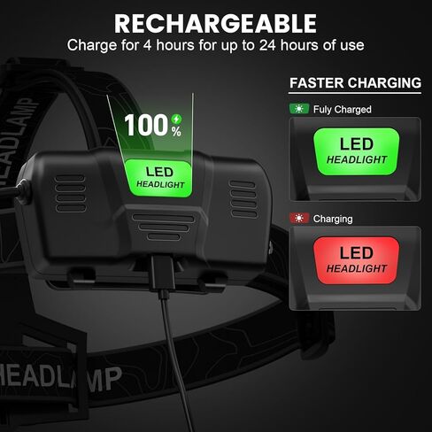 Kmivo 2-Pack Rechargeable LED Headlamps - 99,000 High Lumens Super Bright Head Light with 3 Modes, 90° Adjustable Tilt, IPX6 Waterproof for Camping, Hiking, Running & Outdoors in Kuwait
