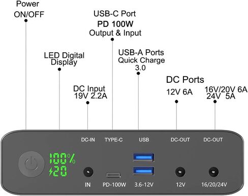 Portable Laptop Charger 32000mAh 100W PD Power Bank, External Battery Pack with 1 USB-C PD3.0 Port, 2 DC Ports, 2 USB QC3.0 Ports for Laptops, Tablets, Smartphones and Other Devices in Kuwait