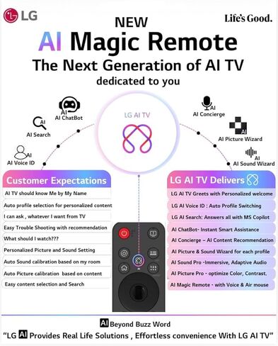 جهاز التحكم عن بعد LG Magic AI الأصلي لجميع أجهزة تلفزيون LG: OLED، QNED، UHD، LED، LCD (MR25GA) فقط لطرازات 2025 (متجدد) in Kuwait