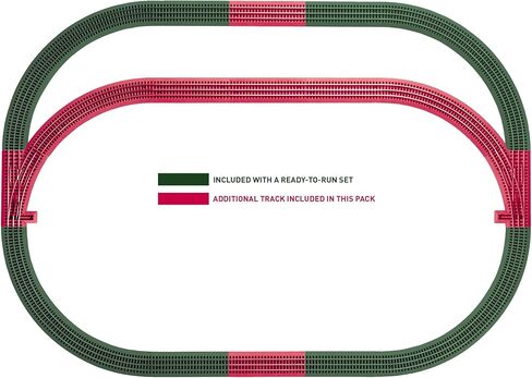 حزمة المسار الإضافية ليونيل فاس تراك الشكل 8، مقياس O الكهربائي in Saudi Arabia