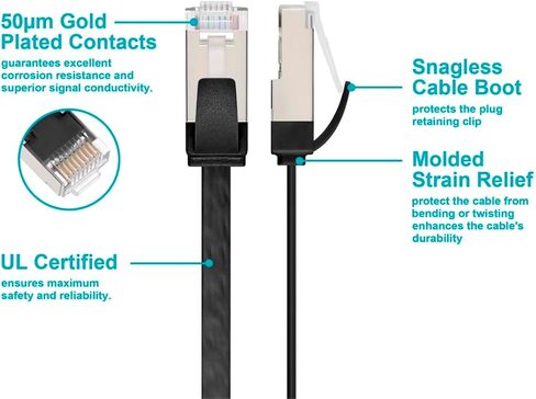 كابل تصحيح Monoprice Cat6A Ethernet - حذاء مسطح نحيف U/FTP 32AWG مصبوب بطول 20 قدم أسود in Kuwait