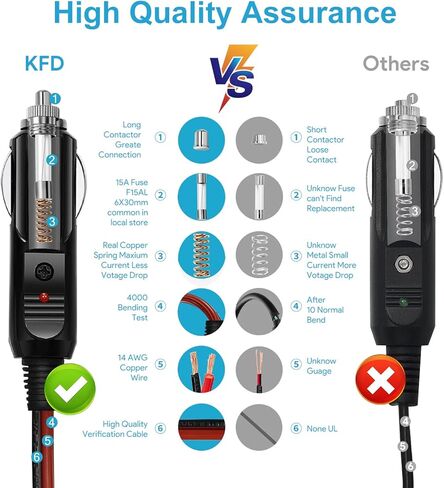 KFD Car Charger 12V-24V DC Adapter for Goal Zero Yeti 150/200X/400/400 Lithium/500X/1000/1250/1400/1500X/3000/ 3000X/6000X & Sherpa 50/100/100AC Portable Power Station Goal Zero Yeti Car Power Cord in Kuwait