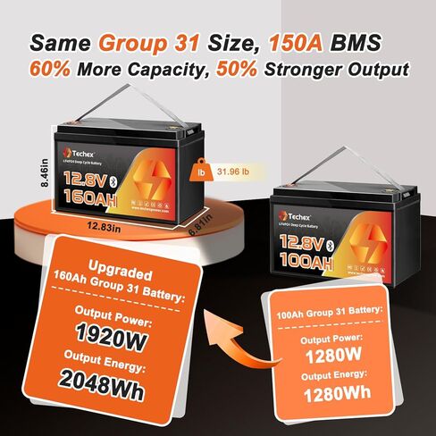 12V 160Ah LiFePO4 Battery, 150A BMS, Built-in Bluetooth, Group 31, Low Temp Cut Off, Deep Cycle, 12V Lithium Battery for Trolling Motor, Boat, RV, Solar, Camping, Off Grid in Kuwait