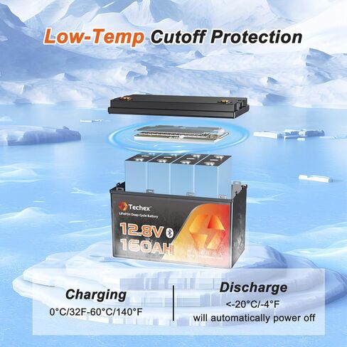 12V 160Ah LiFePO4 Battery, 150A BMS, Built-in Bluetooth, Group 31, Low Temp Cut Off, Deep Cycle, 12V Lithium Battery for Trolling Motor, Boat, RV, Solar, Camping, Off Grid in Kuwait