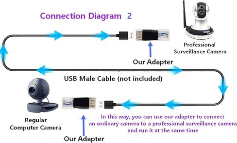 RJ45 إيثرنت ذكر إلى USB شاحن أنثي USB2.0 إلى RJ45 محول تحويل للكمبيوتر المحمول راوتر كاميرا مودم 2 قطعة in Kuwait