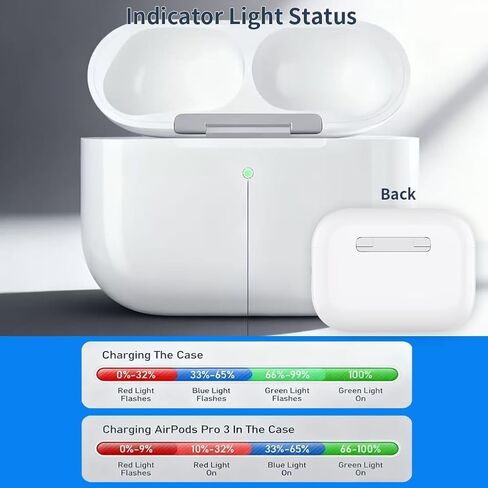 حافظة شحن USB-C لأجهزة AirPods Pro 3، متوافقة مع حافظة شحن AirPods Pro 3 (2025)، بطارية مدمجة بقدرة 450 مللي أمبير في الساعة مع زر مزامنة بلوتوث (سماعات الرأس غير متضمنة) (A8) in Kuwait
