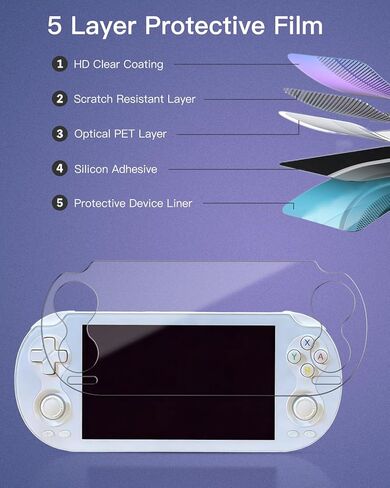 1 pack Screen Protector for ANBERNIC RG VITA Pro Handheld Game Console, Clear, Flex Film, Case Friendly,for ANBERNIC RG VITA Pro,HD Clarity in Kuwait