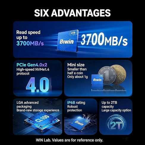 WEELIAO Mini SSD 1 تيرابايت 2 تيرابايت لـ GPD Win 5، لـ Onexplayer Onexfly Apex/ X1 Air/Super X، وحدة تخزين خارجية مدمجة للغاية (تتطلب فتحة SSD صغيرة) (1 تيرابايت) in Kuwait