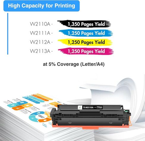 خراطيش حبر 206A 5 عبوات 206X M283fdw بديلة متوافقة لطابعة HP 206A W2110A (مع رقاقة) Color LaserJet Pro MFP M283cdw M255dw M283 Pro M255 W2110X حبر عالي الإنتاجية (2*B/C/Y/M، 5 عبوات) in Kuwait