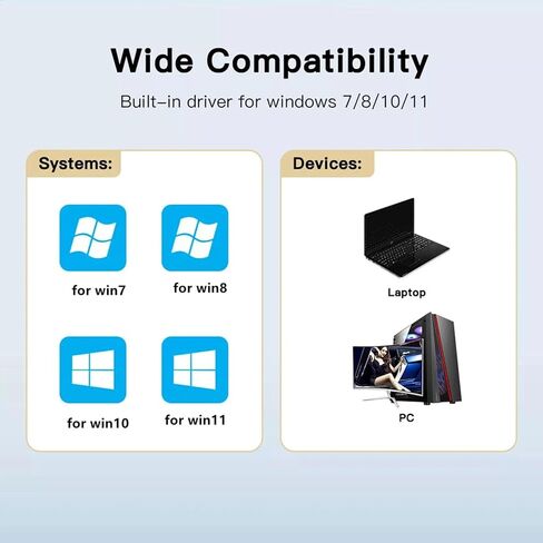 USB WiFi Adapter for Desktop PC Laptop, Mini WiFi 6 Adapter, Dual Band 2.4G, IEEE 802.11ax/286.8Mbps in Kuwait