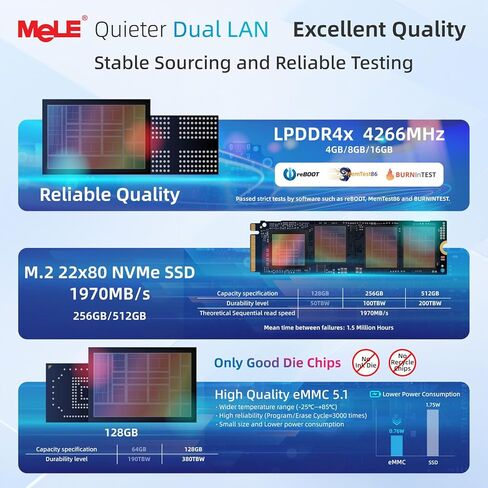MeLE Quieter DL Ultrathin Fanless N150 Mini PC Dual 2.5G LAN 16GB LPDDR4x 512GB SSD Micro PC HDMI 4K USB-C DP1.4 Triple Display 2.4/5GHz WiFi BT5.1 Small Desktop Computer on Soft Router, NAS, IoT in Kuwait