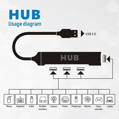 USB Type-C Hub 4 Ports Multiple USB 3.0 Hub USBA Splitter for Laptop Extender for A Port Laptop PC Desktop and More (Gray) in Kuwait