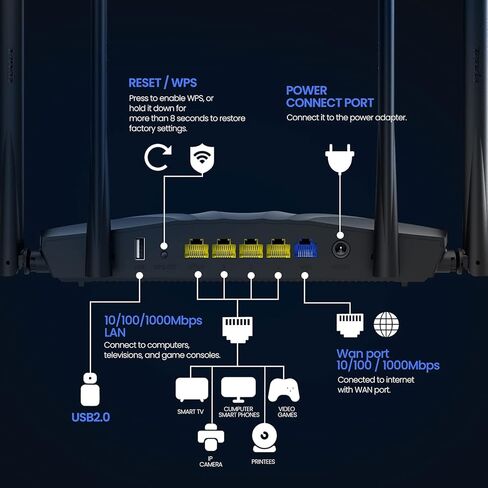 Tenda AC2100 Smart WiFi Router AC19 - موجه إنترنت جيجابت ثنائي النطاق (يصل إلى 2033 ميجابت في الثانية) للمنزل | 4 منافذ LAN + 1 منفذ USB | تقنية 4X4 MU-MIMO | الرقابة الأبوية متوافقة مع اليكسا in Kuwait