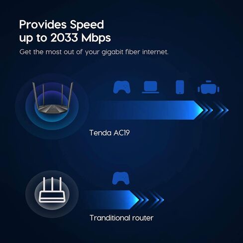 Tenda AC2100 Smart WiFi Router AC19 - موجه إنترنت جيجابت ثنائي النطاق (يصل إلى 2033 ميجابت في الثانية) للمنزل | 4 منافذ LAN + 1 منفذ USB | تقنية 4X4 MU-MIMO | الرقابة الأبوية متوافقة مع اليكسا in Kuwait
