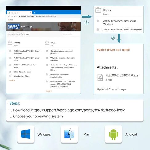 محول مركز بيانات QGeeM 7 في 1 USB 3.0 في دونجل ألومنيوم مع محول USB إلى HDMI مخرج 1080 بكسل، 3 منافذ USB، منفذ بيانات USB-C، قارئ بطاقة SD/Micro، متوافق مع Windows وMac وAndroid in Kuwait