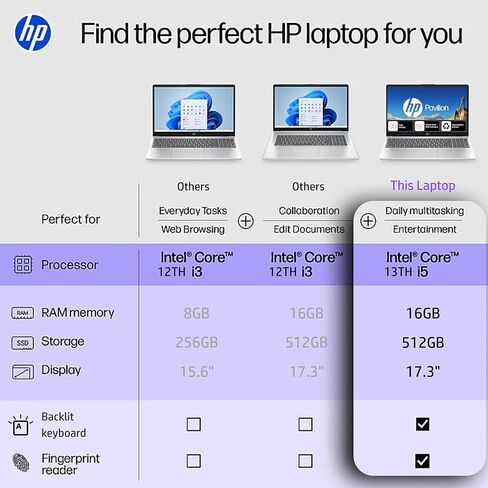 كمبيوتر محمول HP 17.3 بلوحة مفاتيح بإضاءة خلفية مع قارئ بصمات الأصابع | لا يوجد شاشة لمس | مكتب 365 للويب | معالج Intel 10-Core i5 وIris Xe Graphics | ذاكرة وصول عشوائي سعتها 16 جيجابايت، وتخزين SSD سعة 256 جيجابايت | ويندوز 11 بدون ماوس in Kuwait
